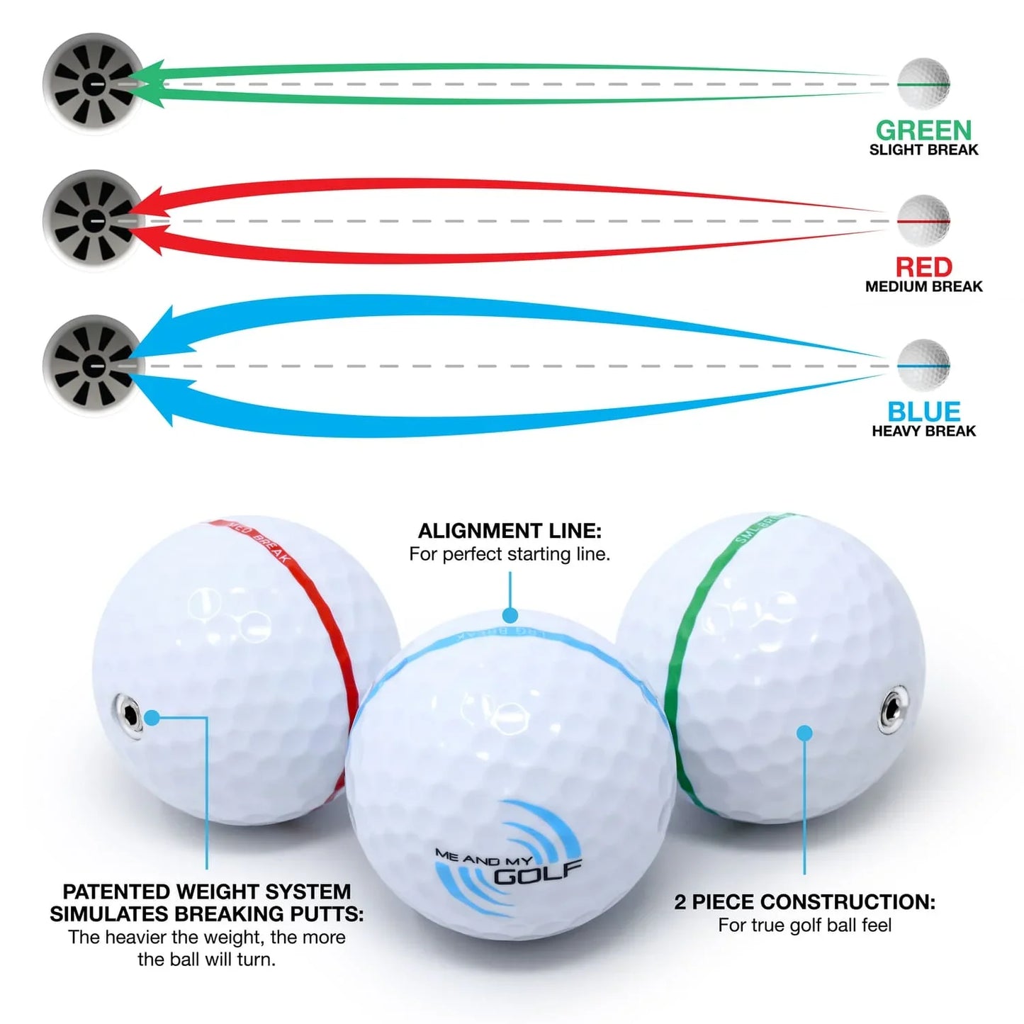 The Breaking Ball Putting Mat (7ft)