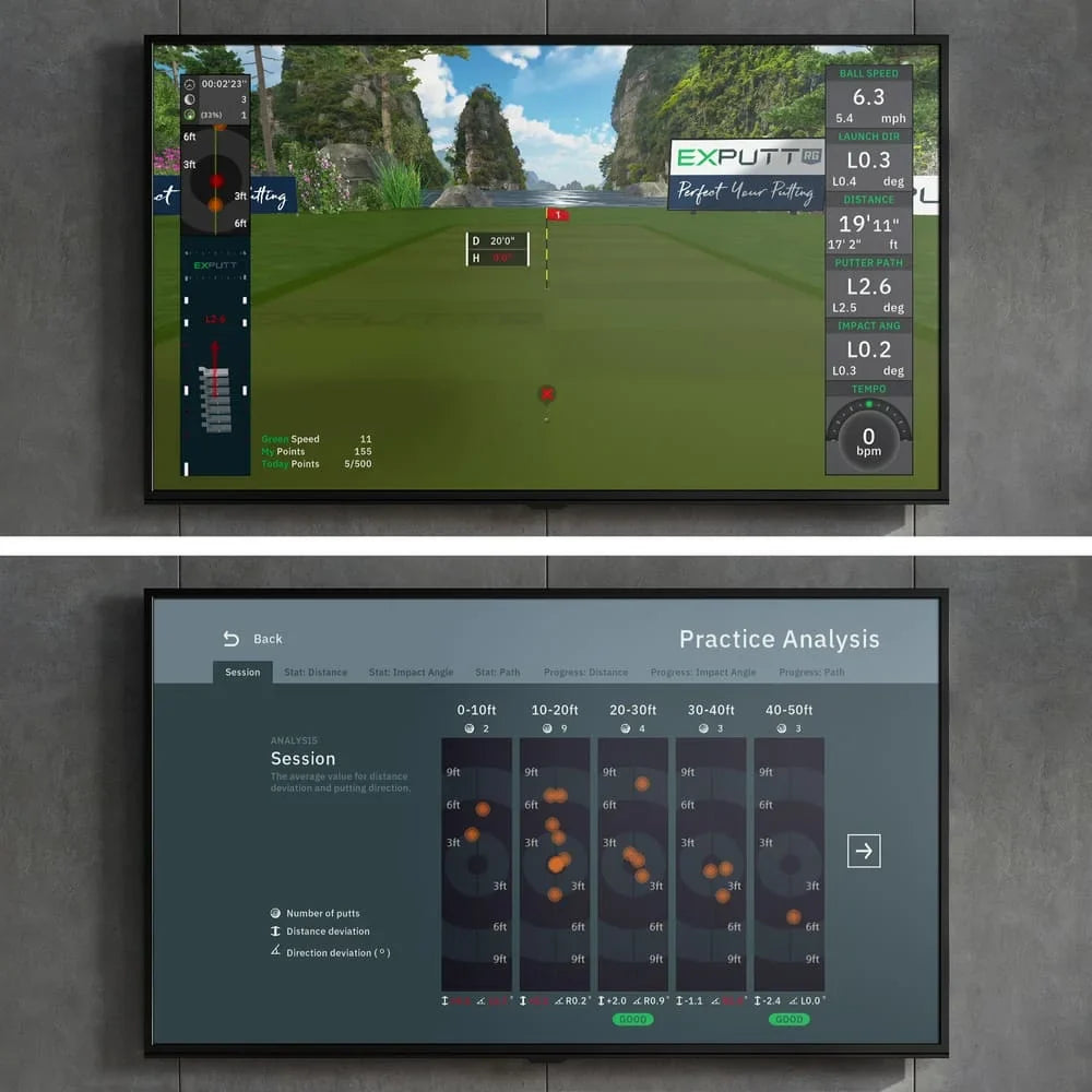 Detailed Putting Performance Metrics